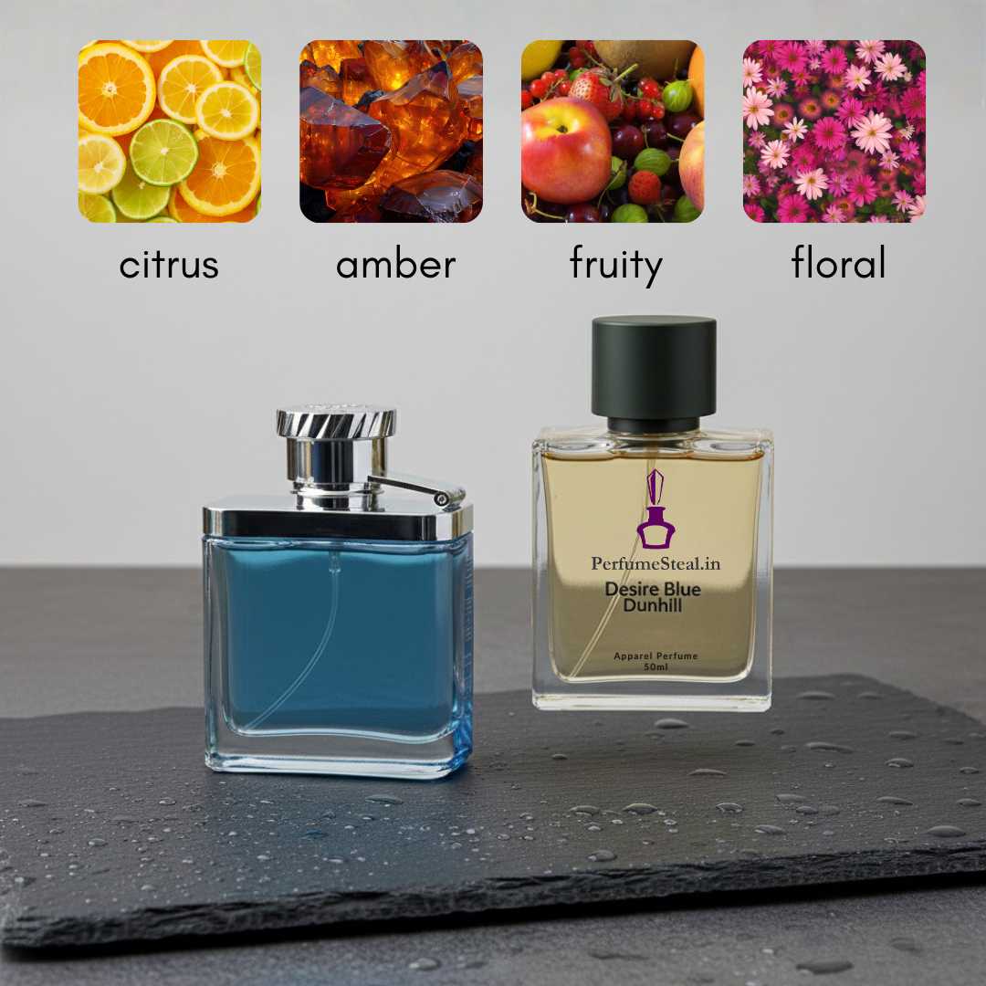 Dunhill Desire Blue Inspired Perfume